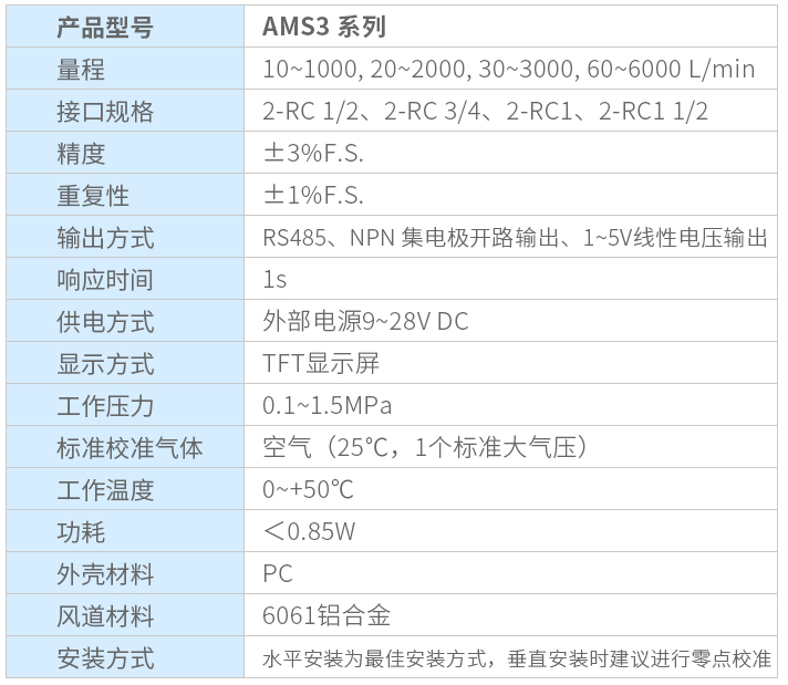 氣體質量流量計